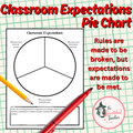 Back to School - Classroom Expectations Pie Chart