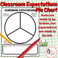 Back to School - Classroom Expectations Pie Chart